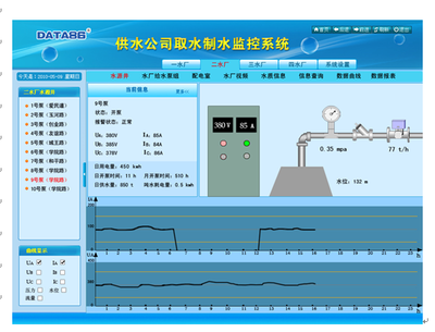 井群自動(dòng)化控制與水井監(jiān)控系統(tǒng)在唐山平升電子技術(shù)的應(yīng)用實(shí)踐